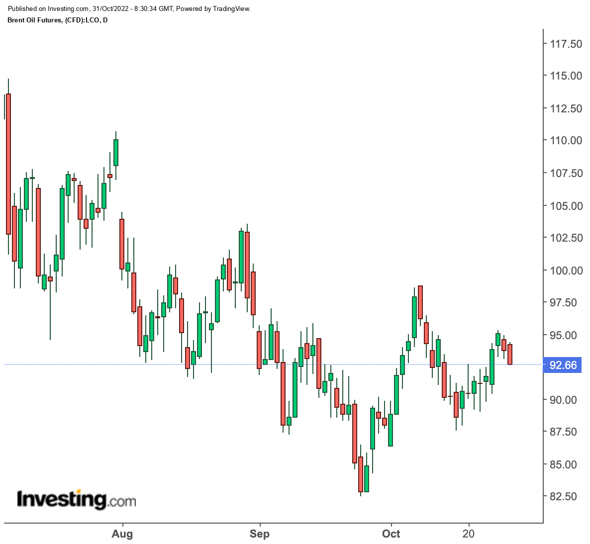 Commodities Week Ahead: Fed And China’s COVID Curveballs Weigh On Oil 