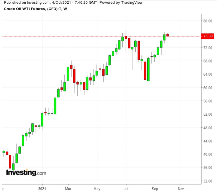 Commodities Week Ahead: Oil Tracks OPEC Quotas; Gold Muted Ahead Of U.S. Jobs