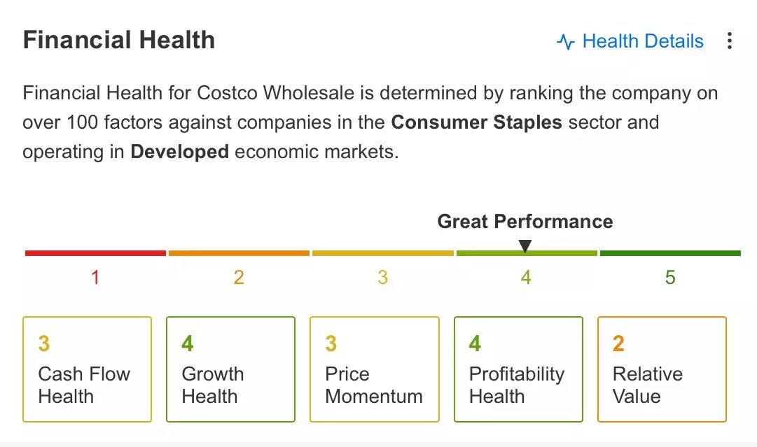 Consumer Cutbacks Impact Costco Earnings: What