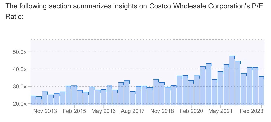 Consumer Cutbacks Impact Costco Earnings: What