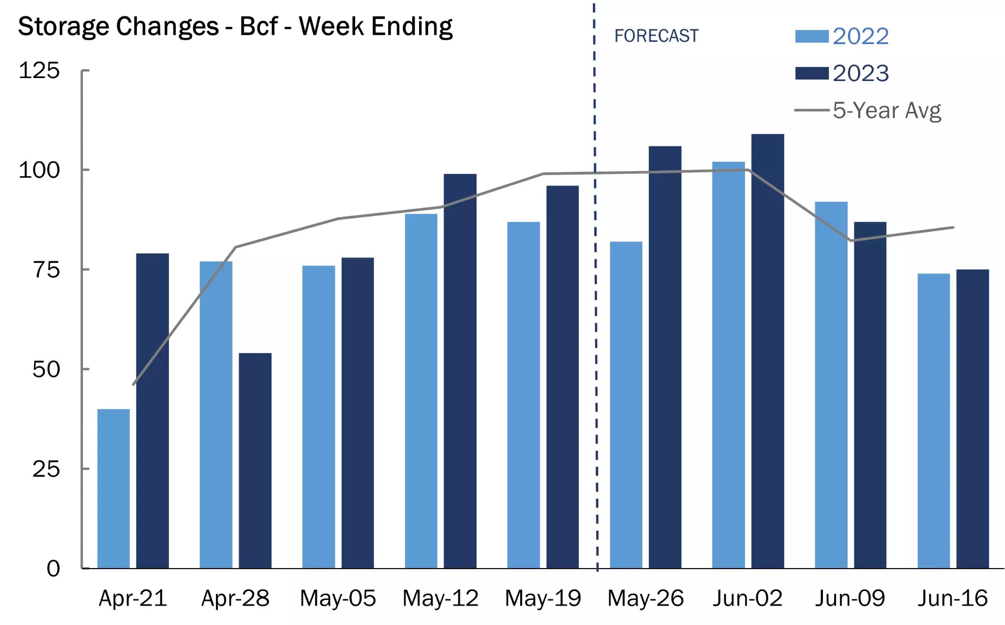 Could Natural Gas Rebound After Its Own ‘Sell in May’?