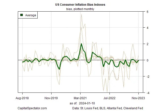 CPI: Market Optimism Hinges on Tomorrow