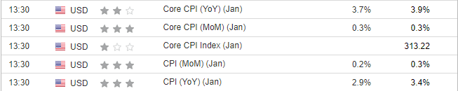 CPI Preview: Cost of Shelter the Joker in the Pack Amid Crucial Report