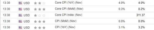 CPI Preview: Headline Figures to Inch Lower, Still Far From the Fed