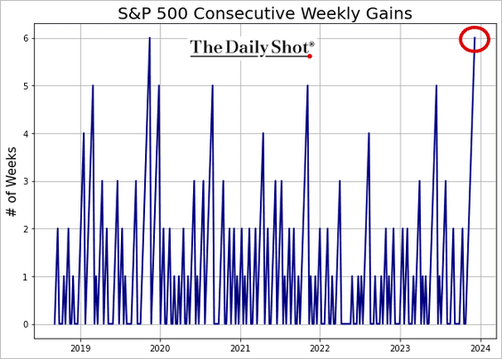 CPI Preview: Headline Figures to Inch Lower, Still Far From the Fed