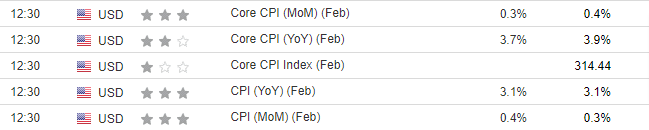 CPI Preview: Shelter Costs Hold the Key to Rate-Cut Clues