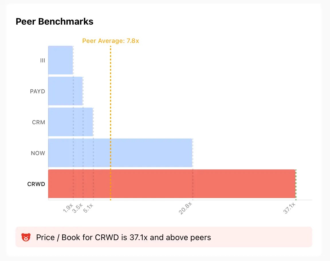 CrowdStrike Earnings on Tap: Can AI Cybersecurity Demand Spur Nvidia-Like Growth?