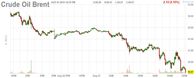 Crude oil is collapsing