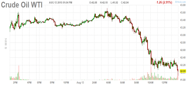 Crude oil is sliding to new lows