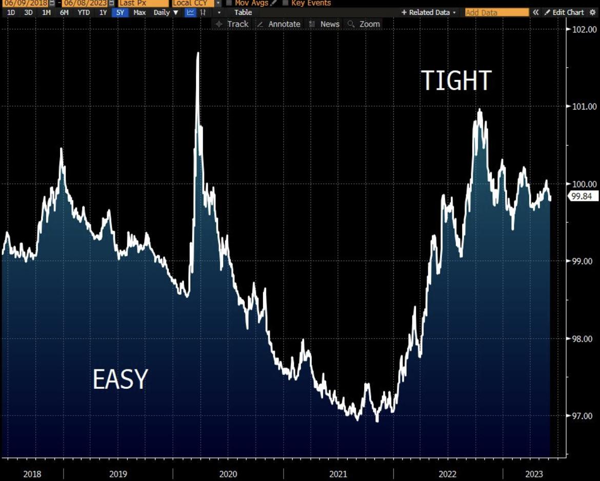 Decisive Week Looms for Global Economy: Here