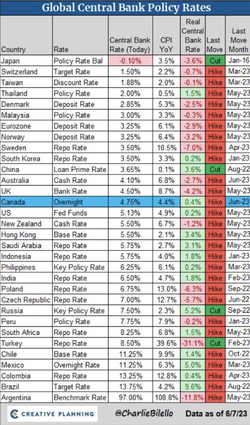 Decisive Week Looms for Global Economy: Here