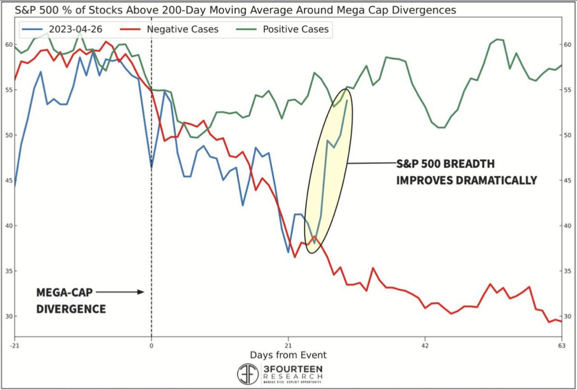 Decisive Week Looms for Global Economy: Here