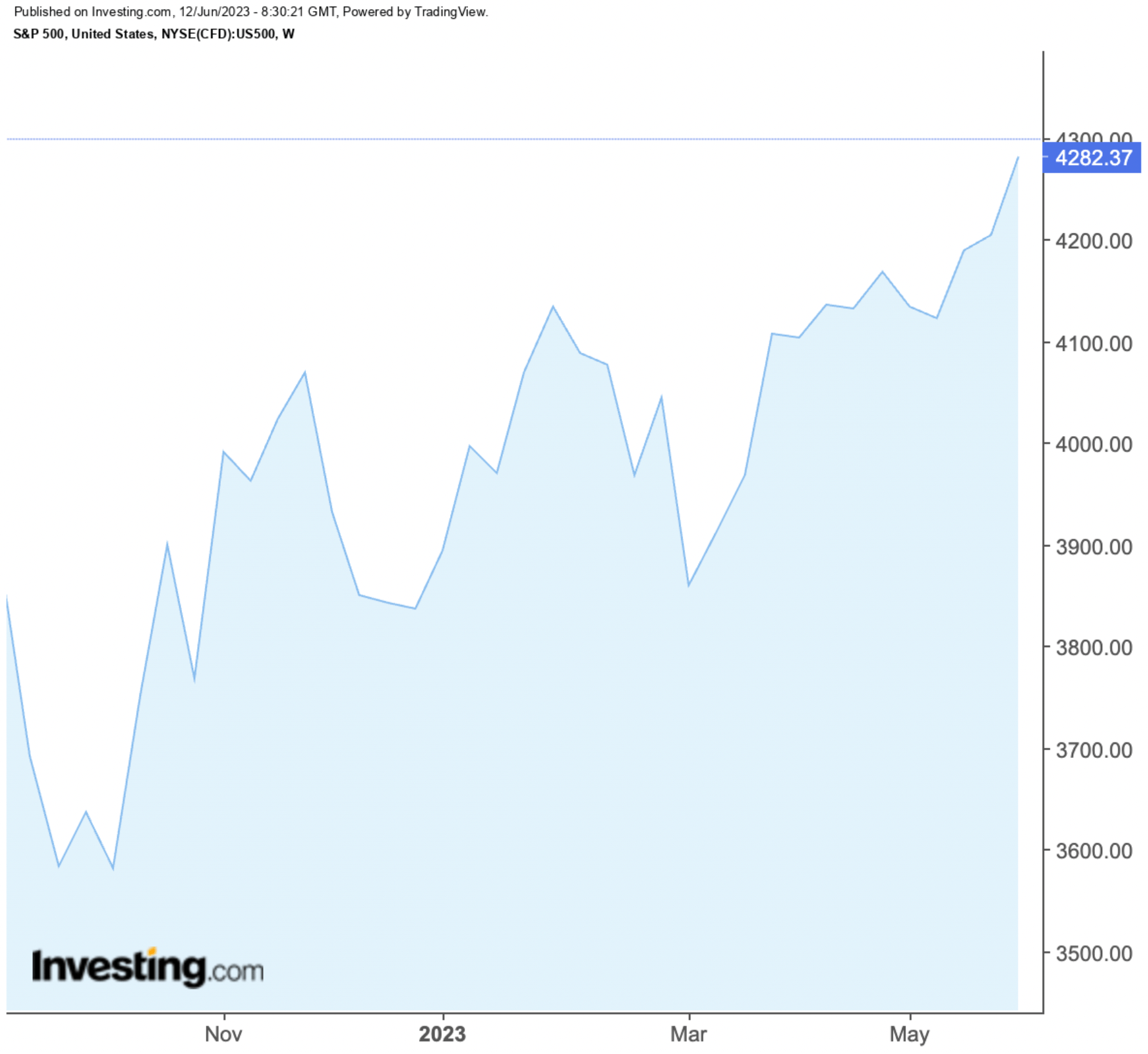 Decisive Week Looms for Global Economy: Here