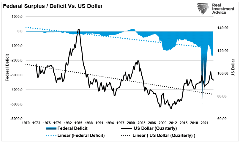 Deficit Spending the Only Thing Keeping the Economy Out of Recession Now