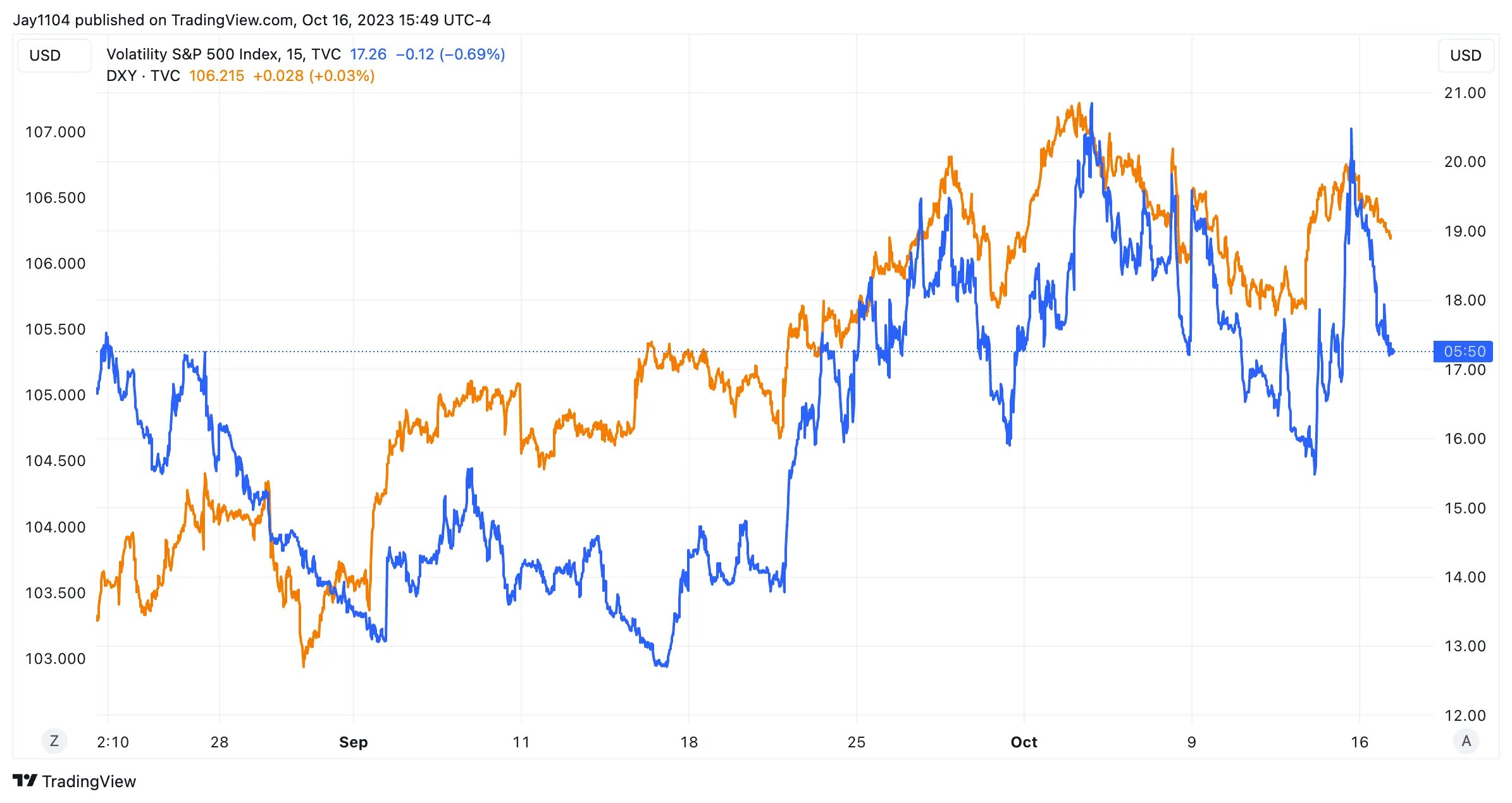 Divergence With Bonds Hints at Potential Decline for Stocks