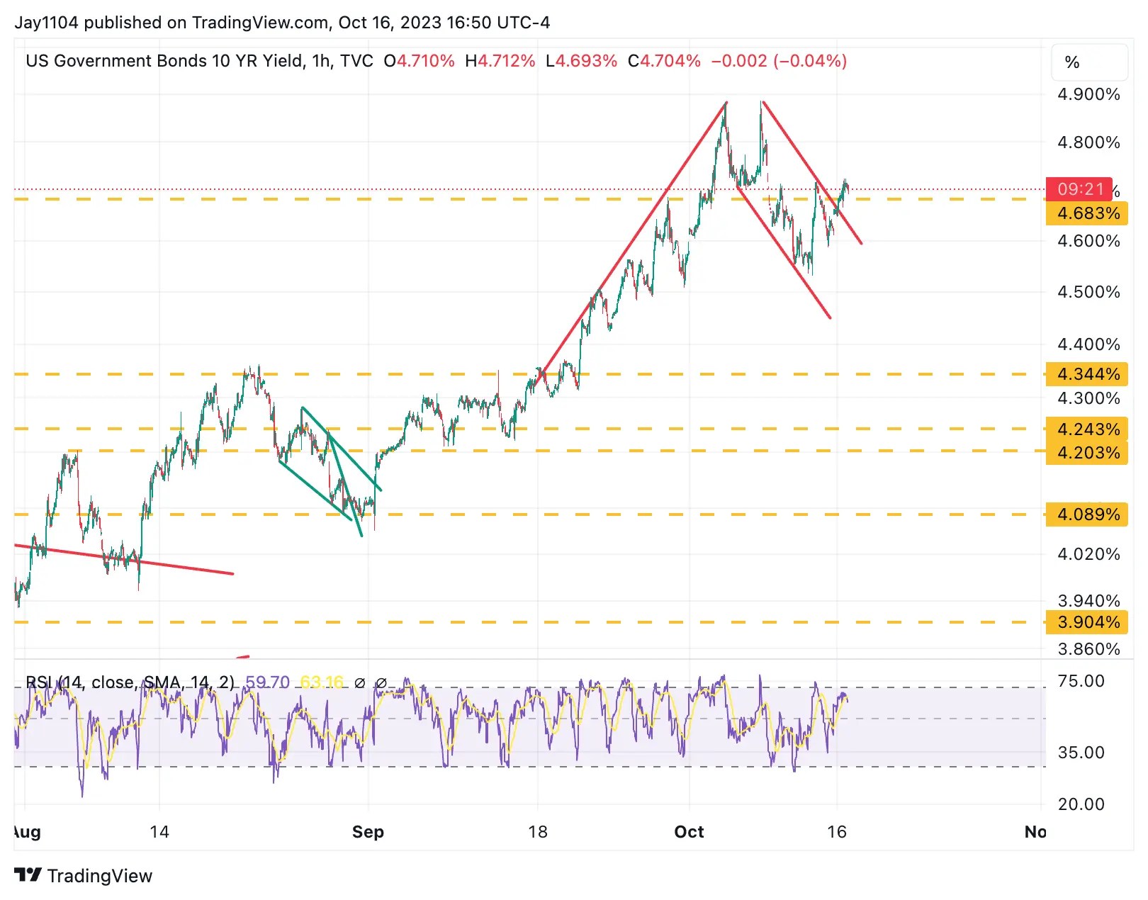 Divergence With Bonds Hints at Potential Decline for Stocks