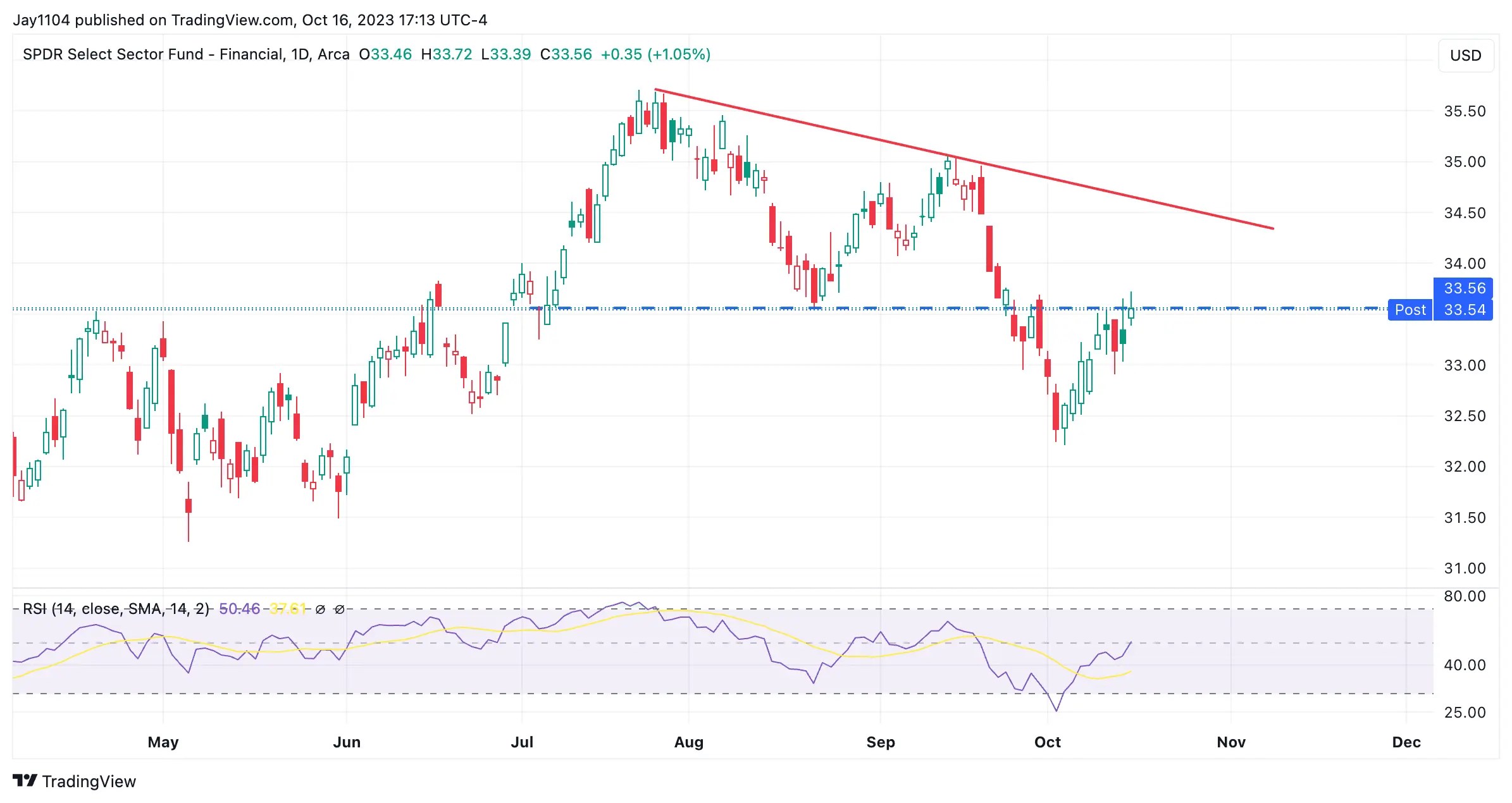 Divergence With Bonds Hints at Potential Decline for Stocks