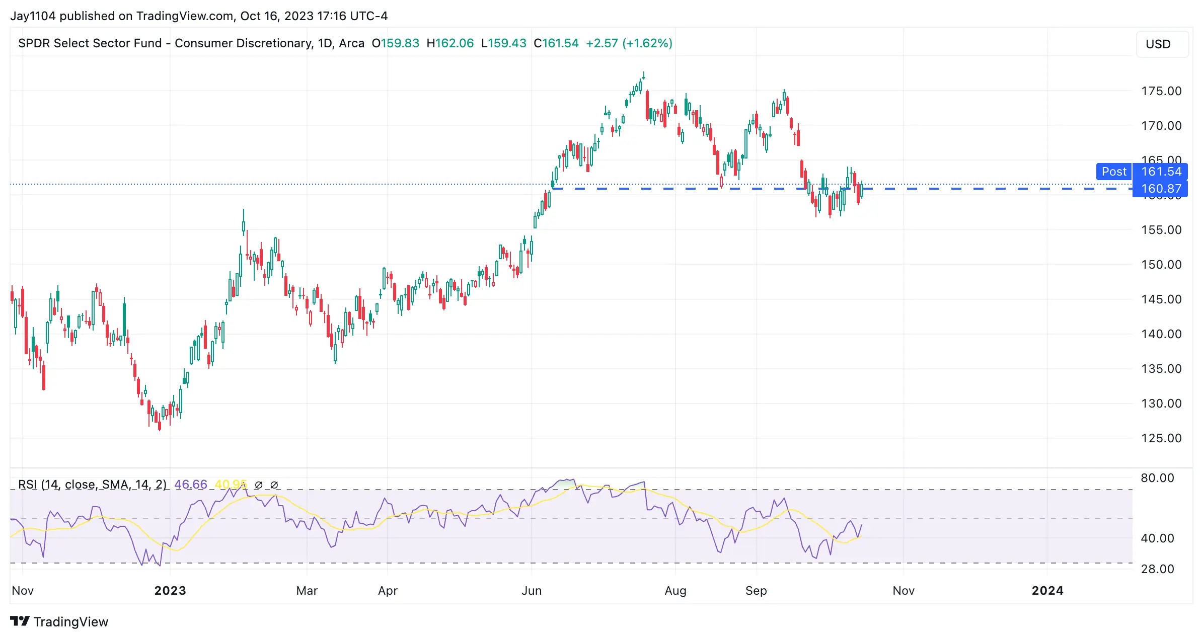 Divergence With Bonds Hints at Potential Decline for Stocks