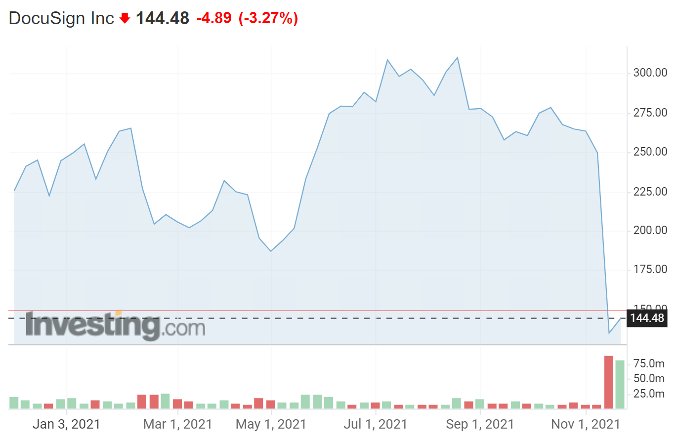 DocuSign: Disconnect Emerging Between Analyst And Trader Outlooks