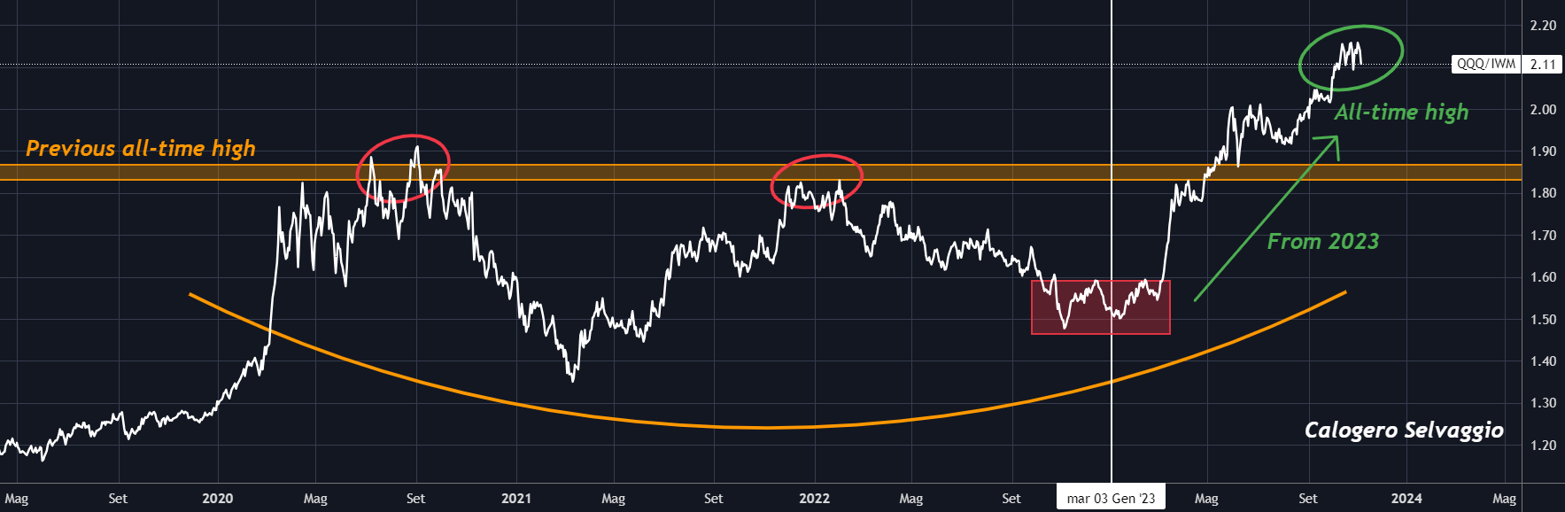 Does a Bullish November Await the Stock Market?