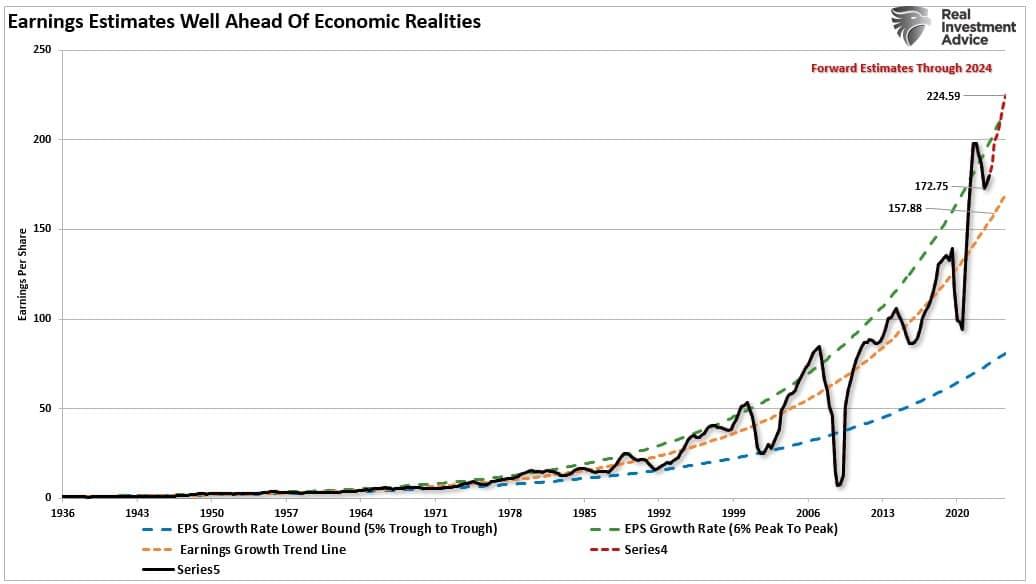 Dwindling Tax Receipts Highlight Looming Economic Slowdown