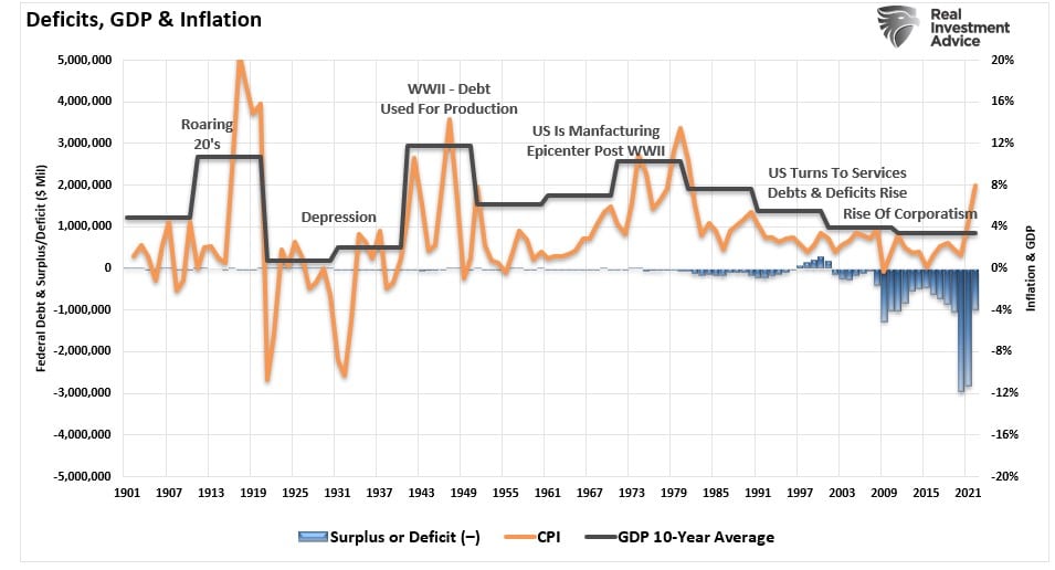 Dwindling Tax Receipts Highlight Looming Economic Slowdown