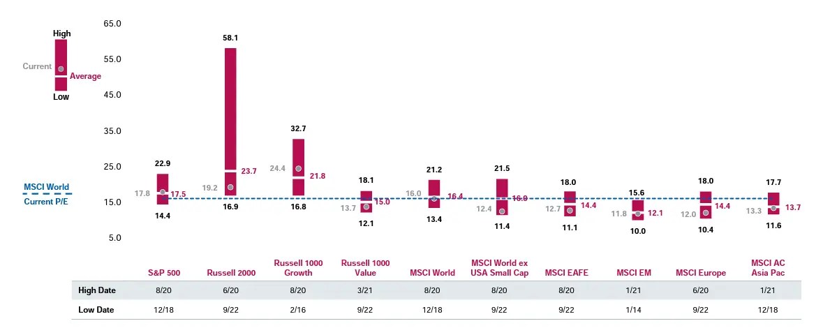 Earnings: Early Trend Suggests EPS Growth May Have Already Bottomed in Fiscal Q2