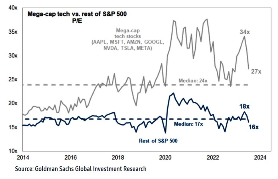 Earnings: Early Trend Suggests EPS Growth May Have Already Bottomed in Fiscal Q2