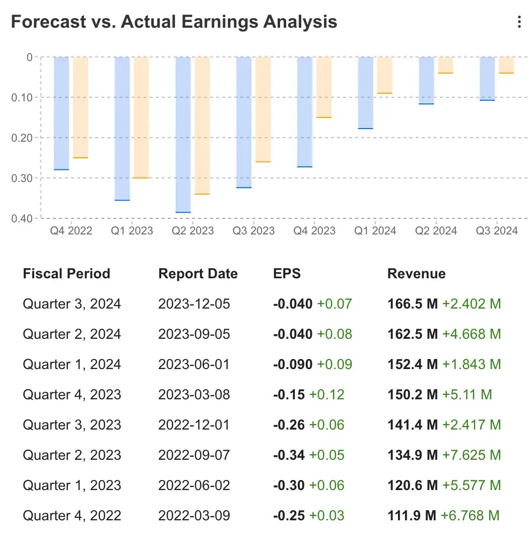 Earnings Week Ahead: Adobe EPS Expectations Raised, Dollar General Overvalued