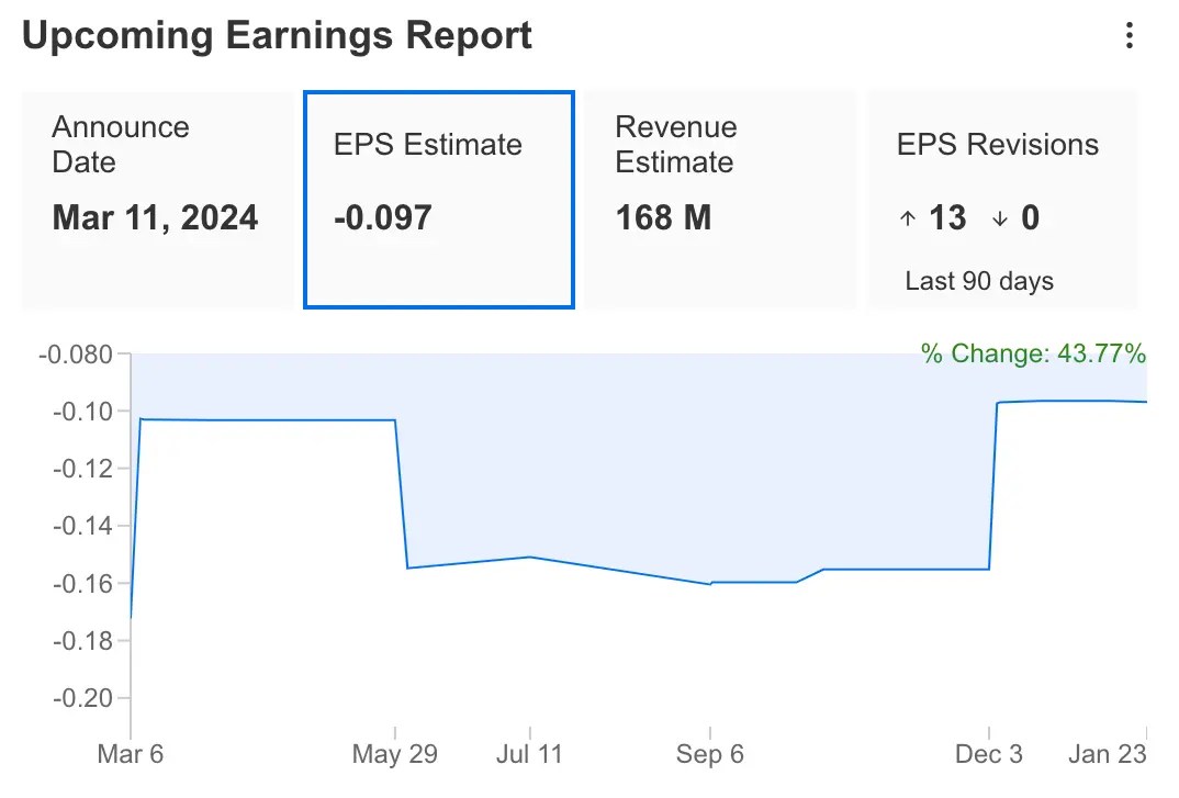 Earnings Week Ahead: Adobe EPS Expectations Raised, Dollar General Overvalued