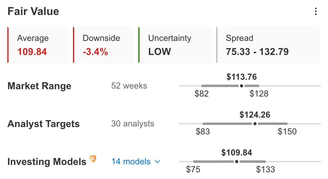 Earnings Week Ahead: Costco