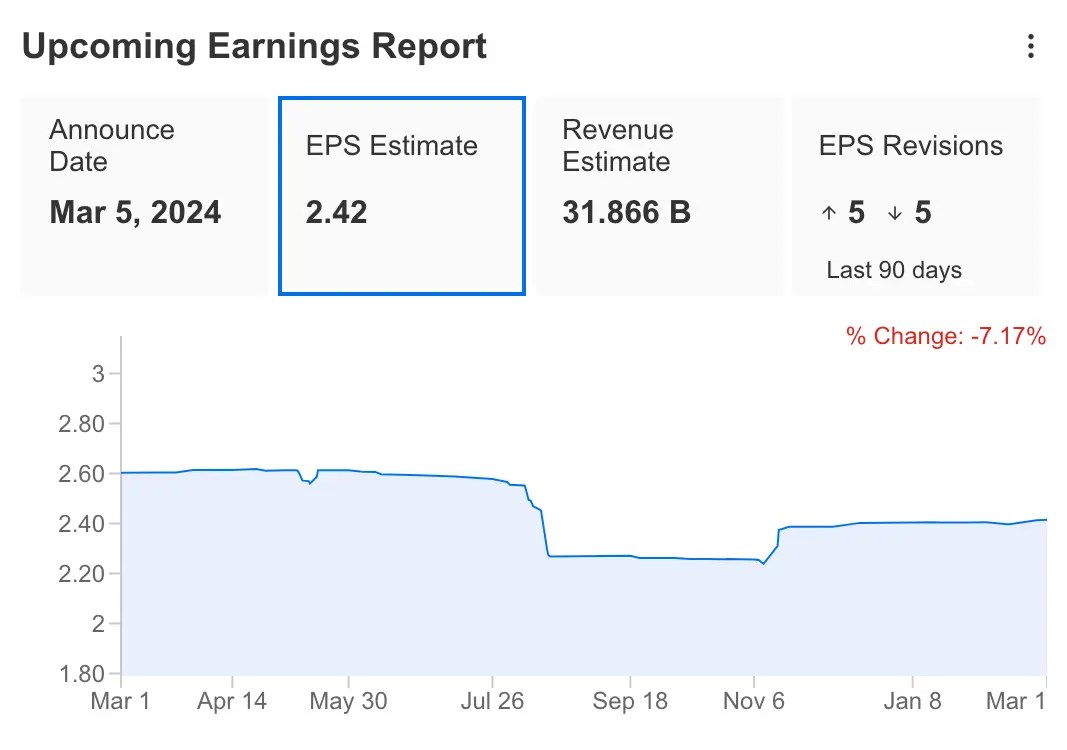 Earnings Week Ahead: Costco