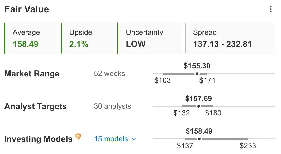 Earnings Week Ahead: Costco