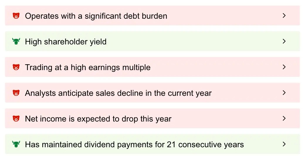 Earnings Week Ahead: Costco