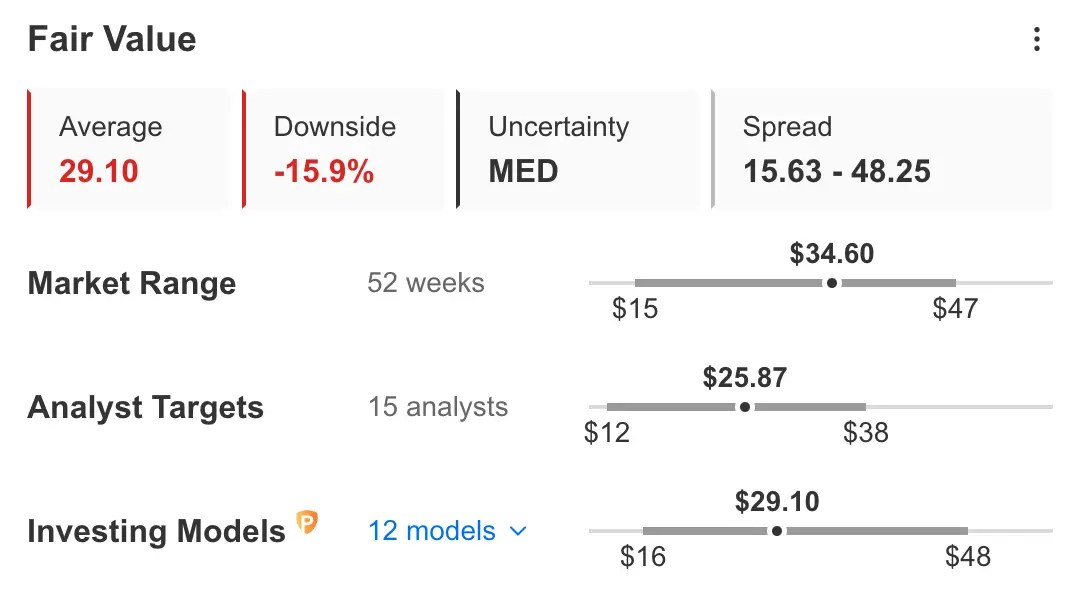 Earnings Week Ahead: Costco