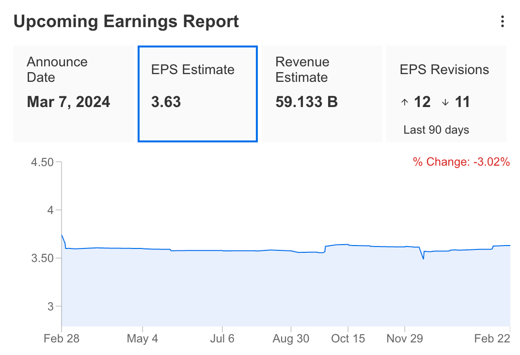 Earnings Week Ahead: Costco