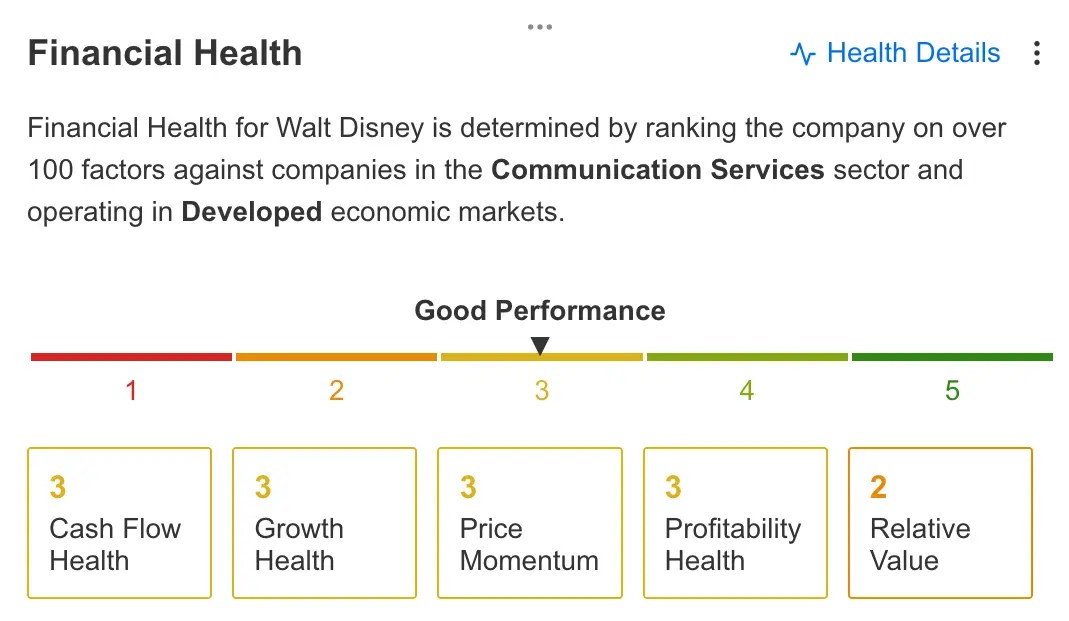 Earnings week ahead: Ford, Snap upgraded ahead of reports; Disney faces challenges