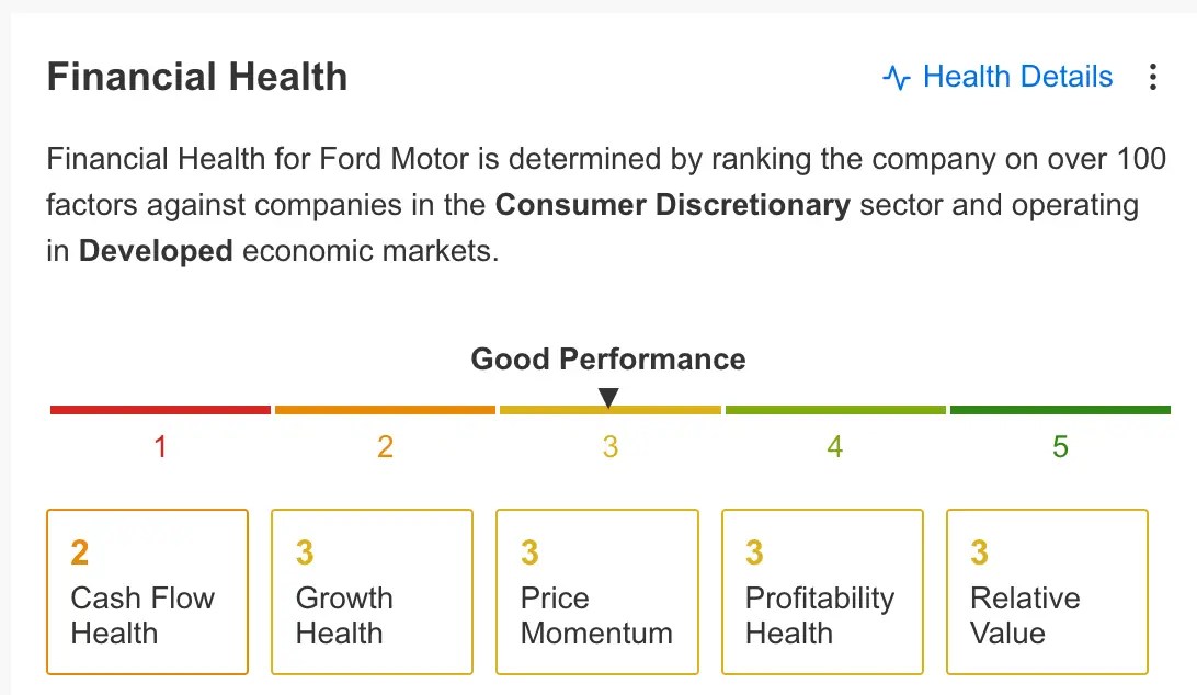 Earnings week ahead: Ford, Snap upgraded ahead of reports; Disney faces challenges