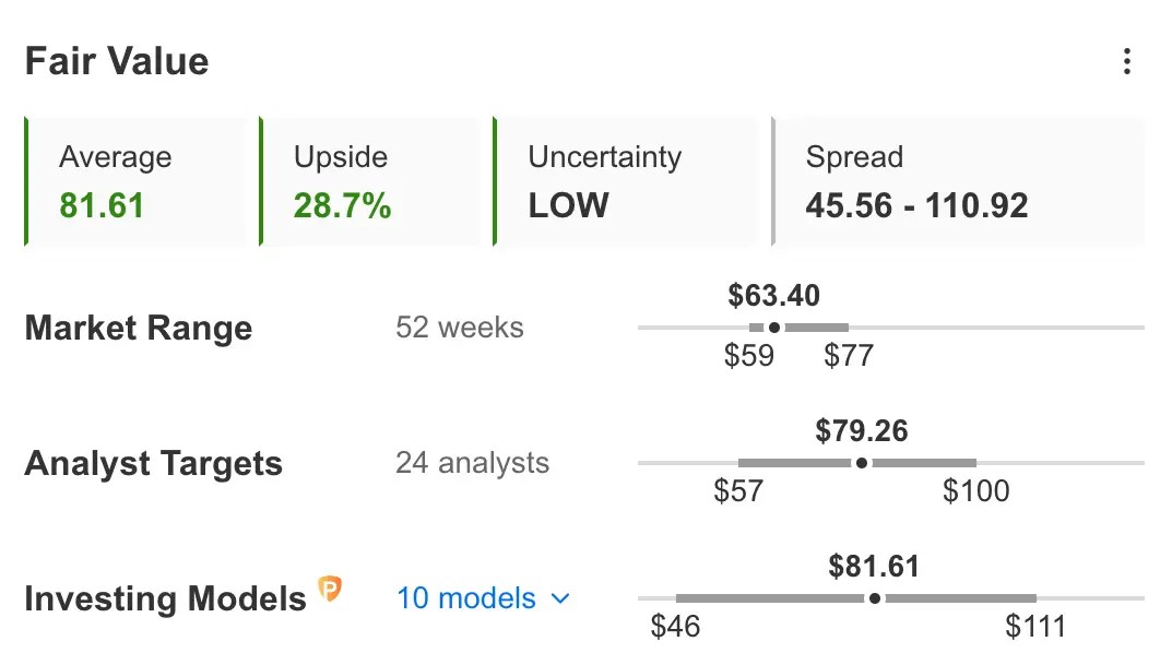 Earnings Week Ahead: Salesforce Set for Another Beat, eBay Faces Challenging Macro