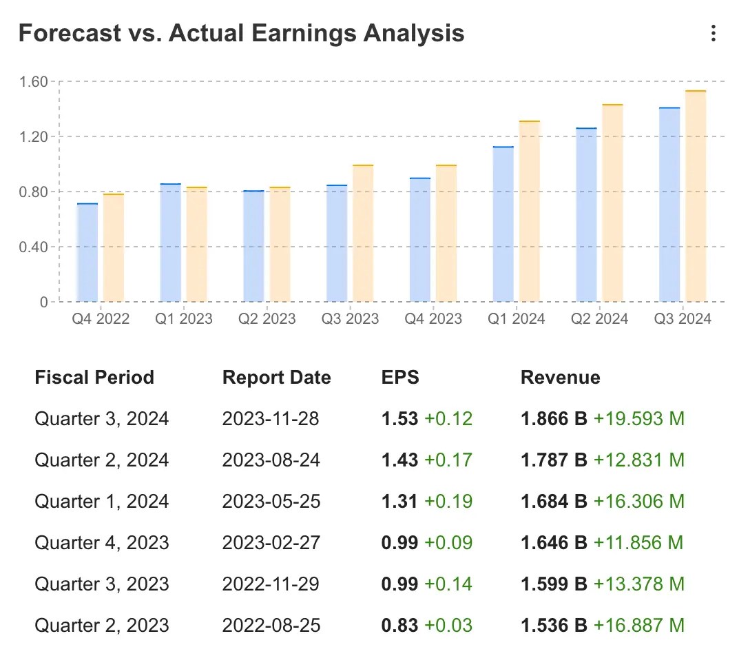 Earnings Week Ahead: Salesforce Set for Another Beat, eBay Faces Challenging Macro