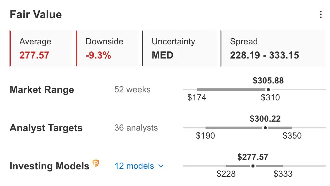 Earnings Week Ahead: Salesforce Set for Another Beat, eBay Faces Challenging Macro