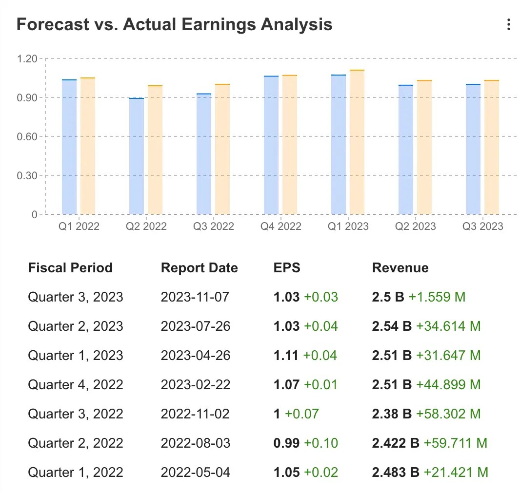 Earnings Week Ahead: Salesforce Set for Another Beat, eBay Faces Challenging Macro