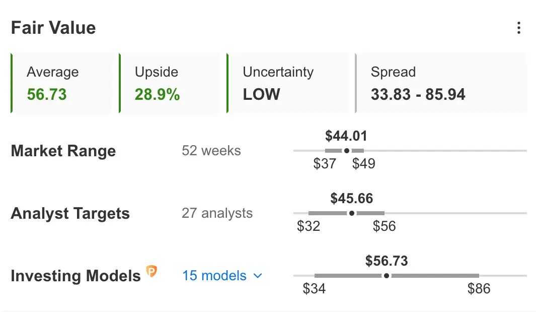 Earnings Week Ahead: Salesforce Set for Another Beat, eBay Faces Challenging Macro