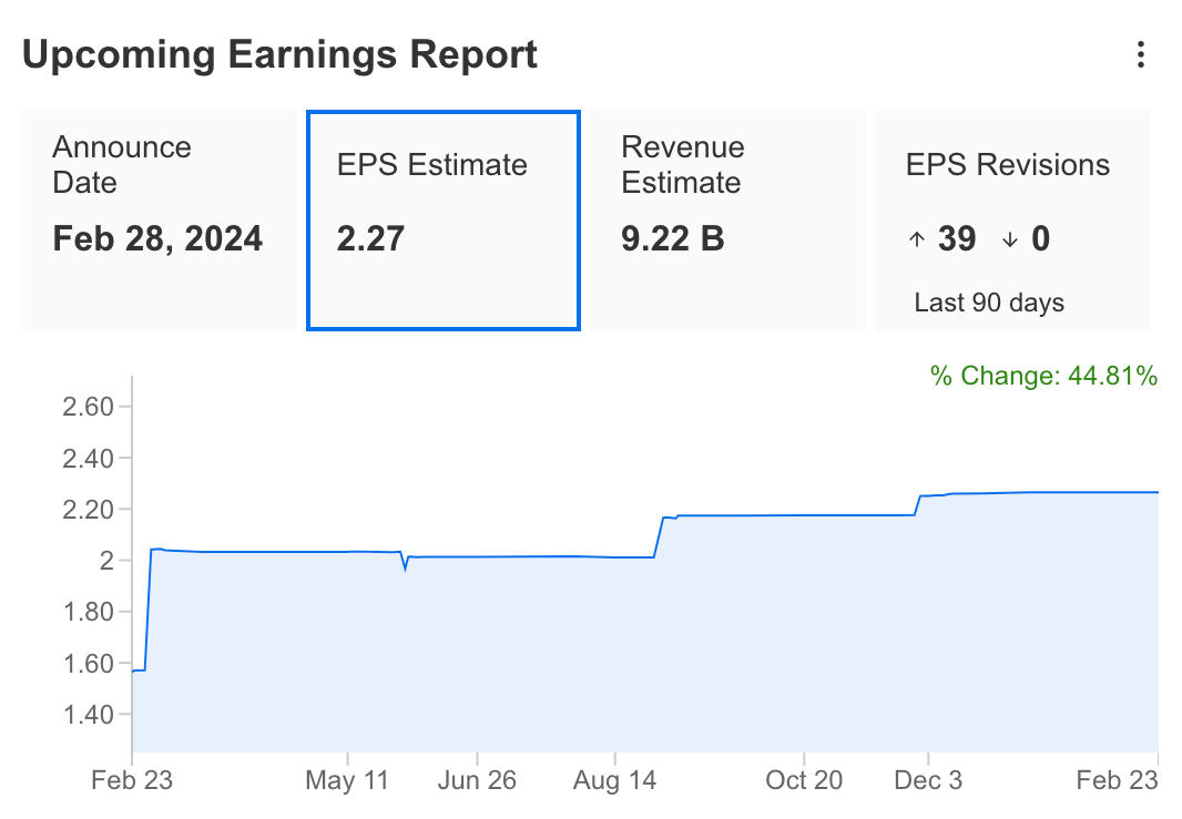 Earnings Week Ahead: Salesforce Set for Another Beat, eBay Faces Challenging Macro