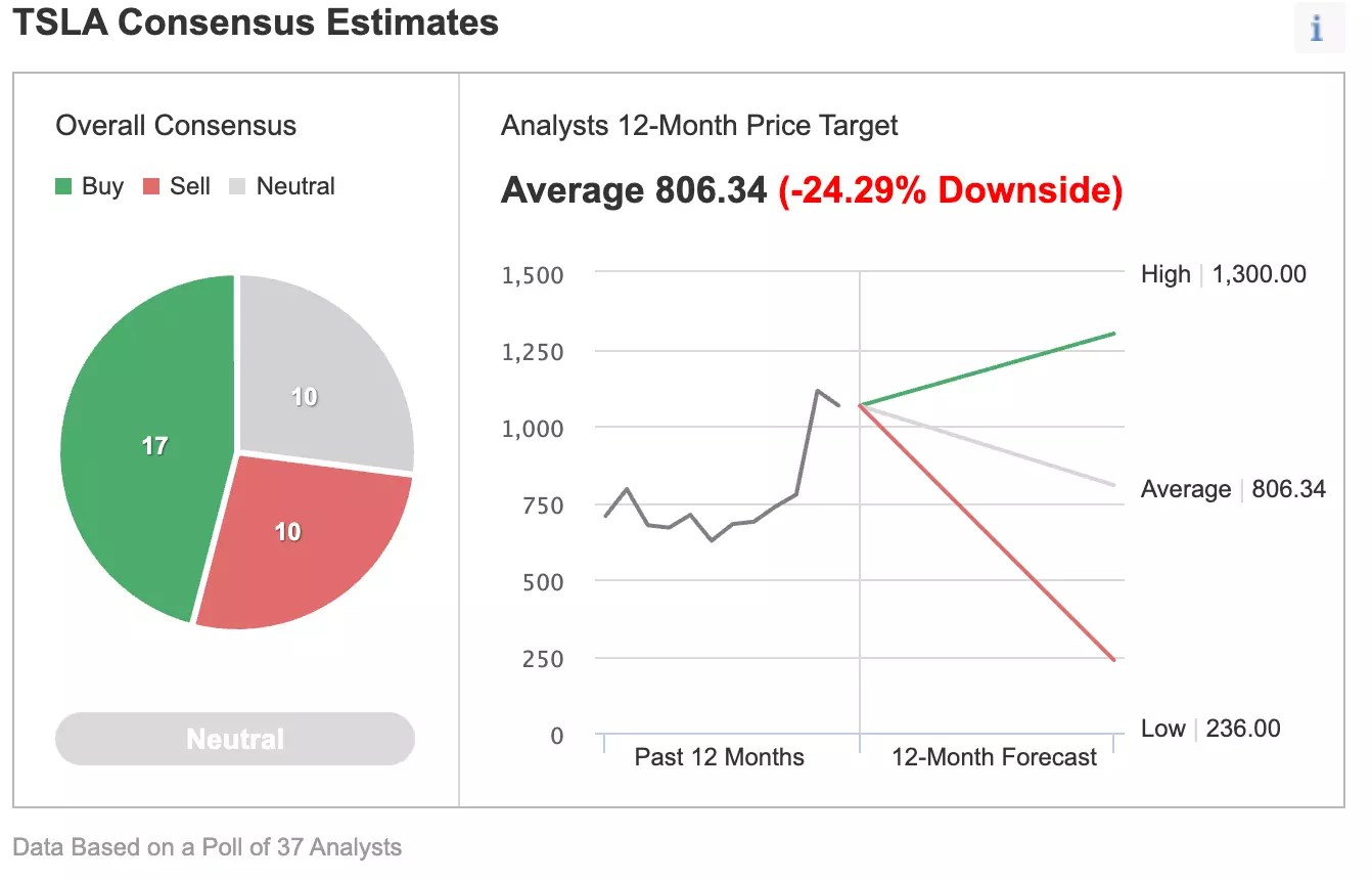 Elon Musk Is Selling Tesla Shares, Should You?