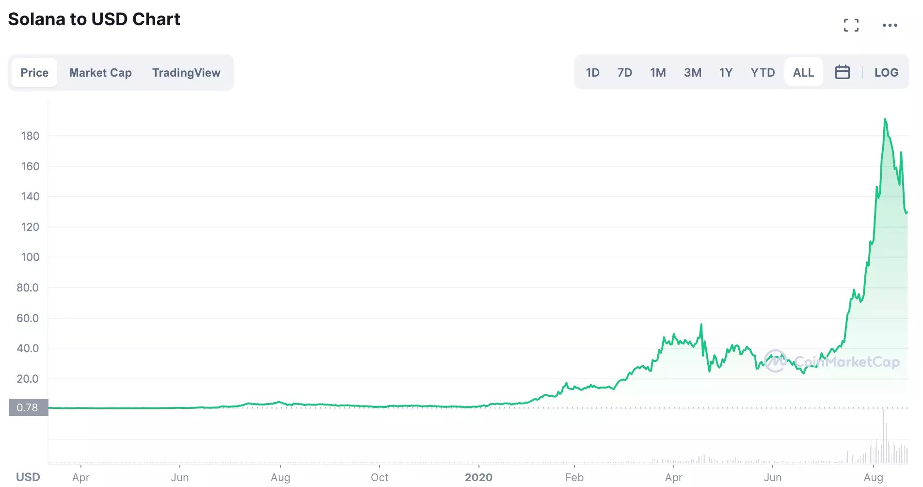 Ethereum Killers: 3 Cryptocurrencies Looking To Unseat An Asset Class Leader