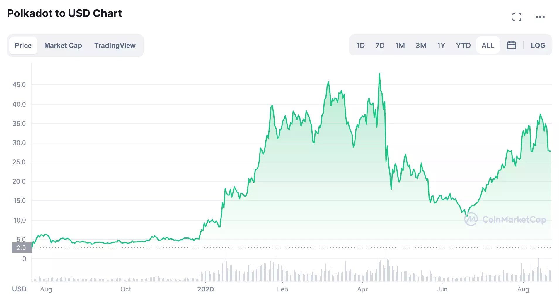 Ethereum Killers: 3 Cryptocurrencies Looking To Unseat An Asset Class Leader