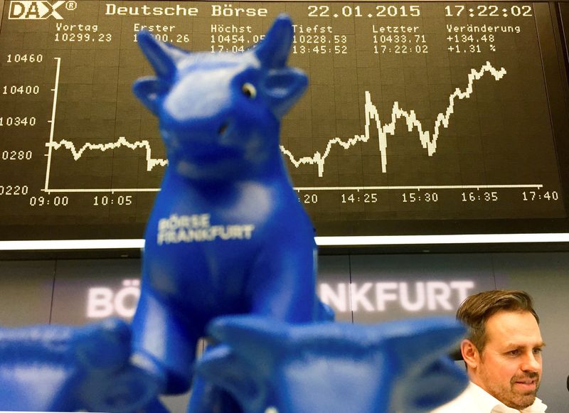 European stock futures edge higher; German inflation data in focus