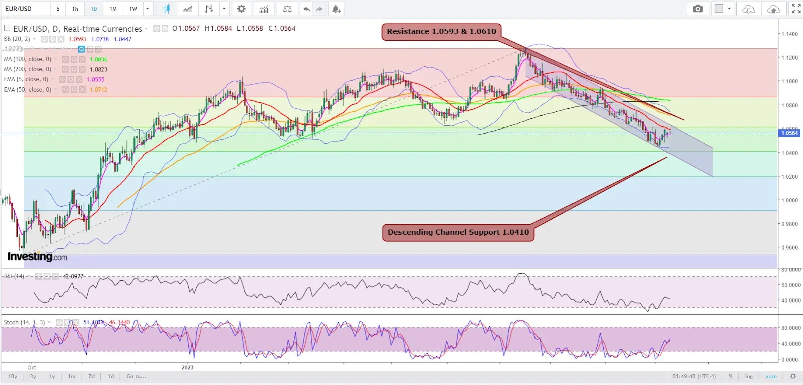 EUR/USD Can’t Hold Its Break as Mideast War Makes Greenback Favorite Again