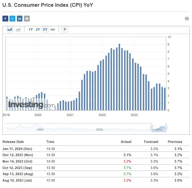 EUR/USD Consolidates Ahead of Key Inflation Data: How to Trade It